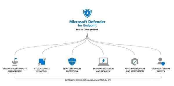 Microsoft-Defender-for-Endpoint-for-Mac-1200x599-1