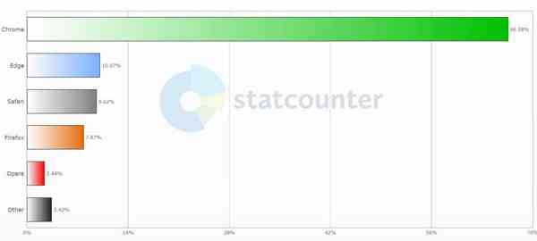 Microsoft-Edge-market-share