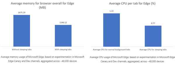 Microsoft-Edge-memory-usage