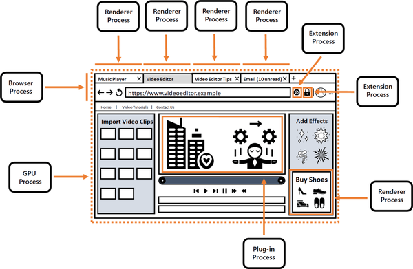Microsoft-Edge-multiprocess-task-manager