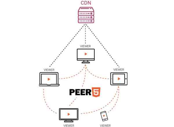 Microsoft-PEER5-TEams