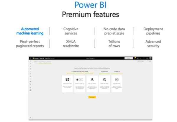 Microsoft-PowerBI-Premium