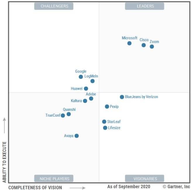 Microsoft-Teams-Gartner-1