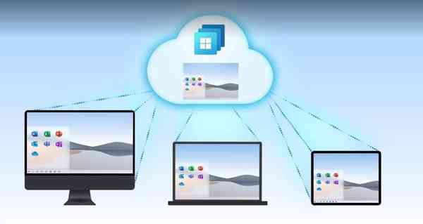 Microsoft-Windows-365-Cloud-PC