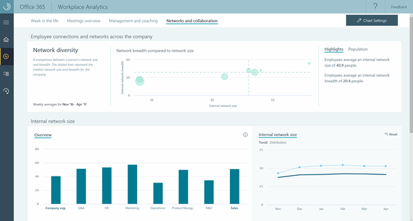 Microsoft Workplace Analytics