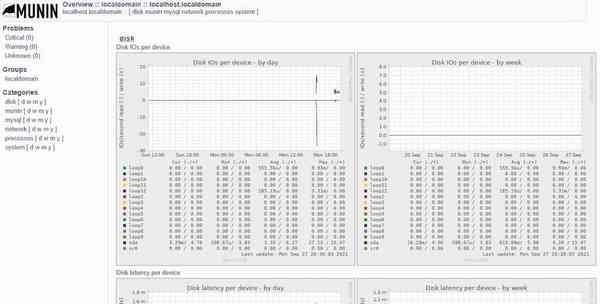 Munin-monitoring-interface
