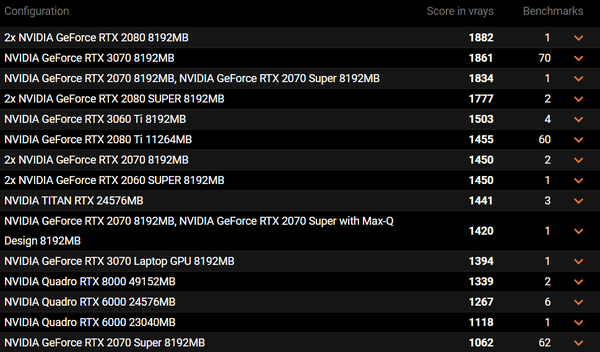 NVIDIA-GeForce-RTX-3070-Laptop-Performance