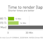 NVIDIA_Studio_Perf_3080Ti_3070Ti__blender-time-150x150-1
