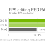 NVIDIA_Studio_Perf_3080Ti_3070Ti_redcine-x-pro-150x150-1
