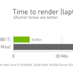 NVIDIA_Studio_Perf_3080Ti_Maya-150x150-1
