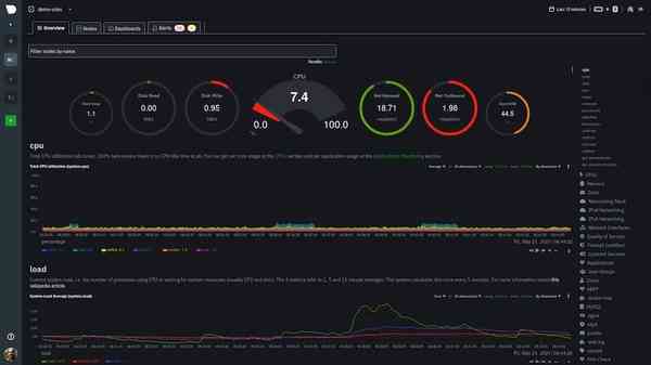 Netdata-dahboard-Linux