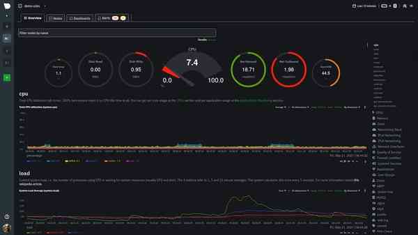 Netdata-dahboard-Linux Netdata-dahboard-Linux
