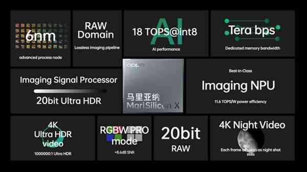 OPPO-MariSilicon-X-features-1200x673-1