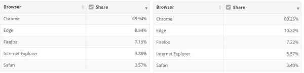 October-2020-market-share
