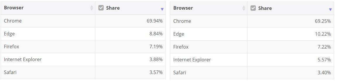 October-browser-market-share