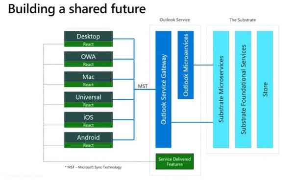 Outlook-shared-app-foundation
