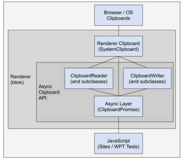 Pickling-API