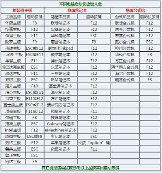 BIOS启动