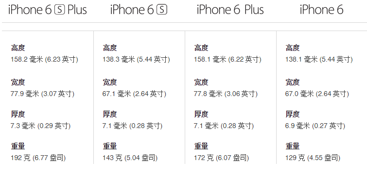 高度宽度
