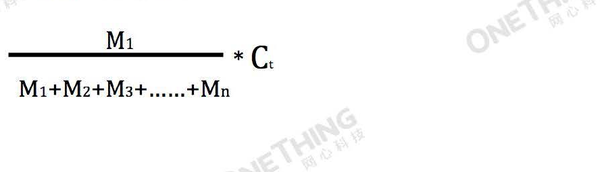玩客币的挖矿算法，迅雷玩客币的挖矿算法！