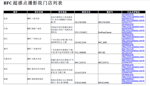 全国有哪些地方可以用暴风播酷BFC积分支付