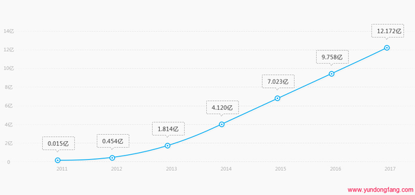 2345星球联盟成熟的运营和技术优势