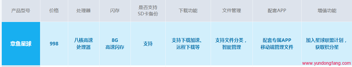 2345章鱼星球配置是什么?值得买吗?