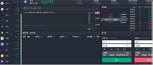 币乎KEY在哪交易？交易平台有哪些？