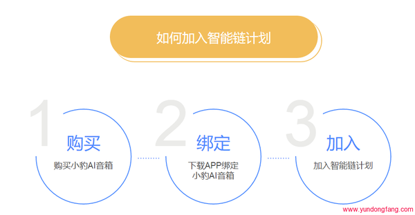 小豹AI音箱如何绑定加入智能链计划