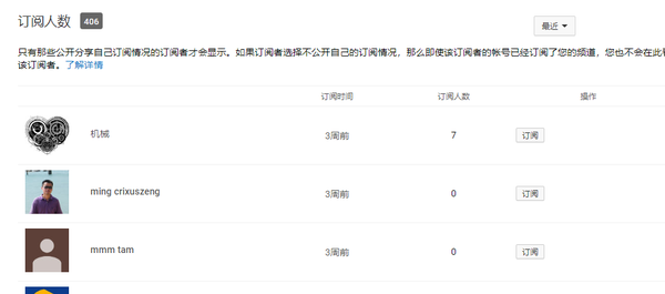 查看youtube订阅人数有哪些，怎么查看？