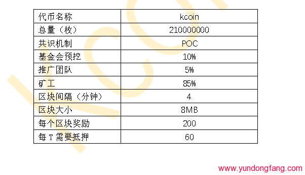 Kcoin币是什么？KC币介绍说明？挖矿待续！