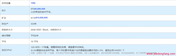 HDD币总量多少？HDD.Cash币抵押多少？HDD币分配机制