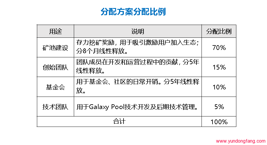 GPO币是什么，Galaxy Pool Coin币简短介绍！