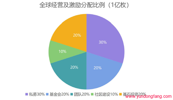 COW 币是什么？COW官方介绍说明，COW币挖掘挖矿