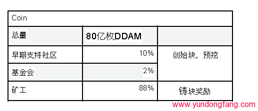 DDAM币是什么？DDAM抵押多少币？DDAM官方挖掘介绍