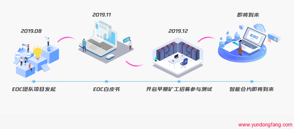 EOC币硬盘币官方网站,教程矿池,如何挖矿!