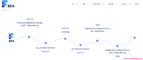 BFScoin币是什么?新的POC硬盘币BFS币如何挖掘,教程!