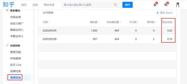 在知乎上发视频有收益吗？在知乎上发视频怎么赚钱