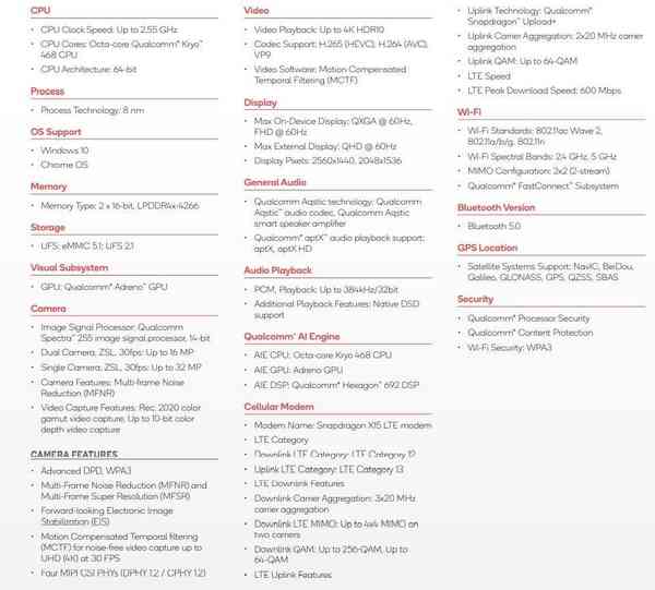 Qualcomm-Snapdragon-7C-Gen-2-specs