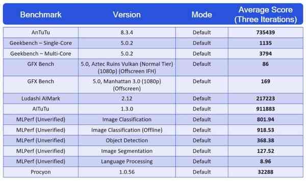 Qualcomm-Snapdragon-888-performance-benchmark