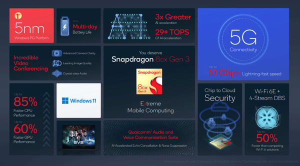 Qualcomm-Snapdragon-8cX-Gen-3 Qualcomm-Snapdragon-8cX-Gen-3