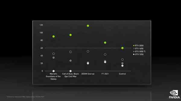 RTX-3050-benchmark