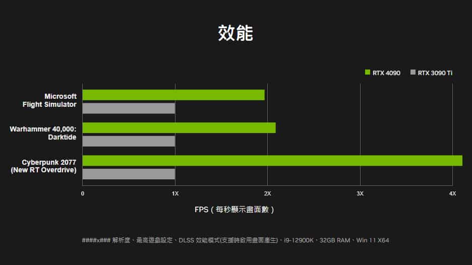 RTX-FPS