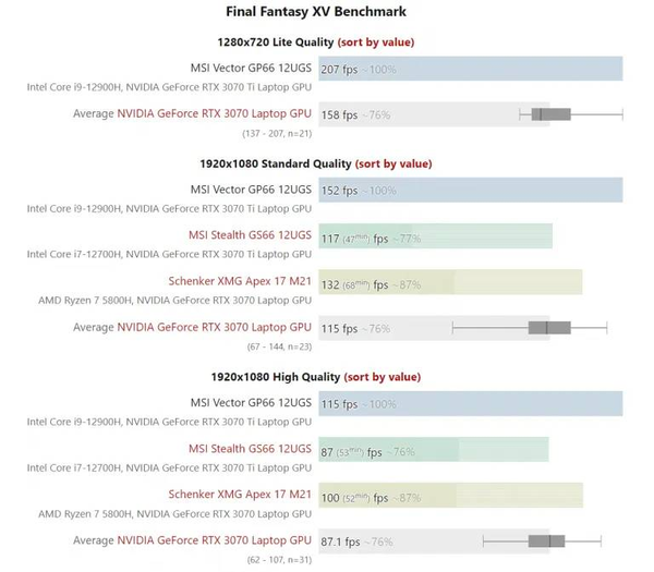 RTX3070ti-Laptop-GPU-perforamnce-games-768x673-1