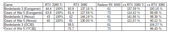 Radeon-RX-6000-Performance-1 Radeon-RX-6000-Performance-1
