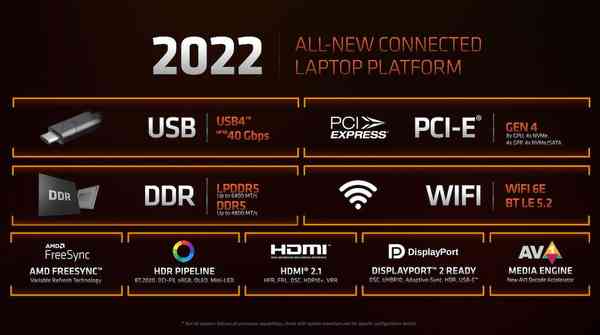 Ryzen-6000-series-features