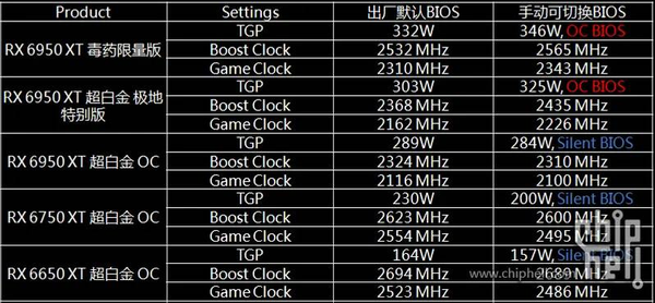 SAPPHIRE-Radeon-RX-6x50XT-SERIES