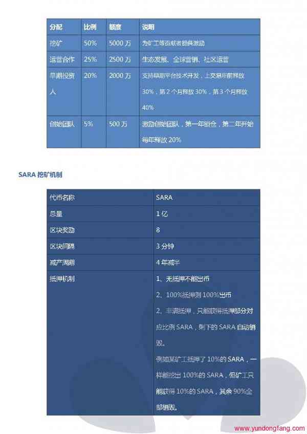 Samsara（SARA）硬盘币是什么？ SARA币基本介绍 如何挖矿
