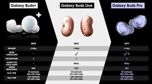 Samsung-Galaxy-Buds-Pro-comparison