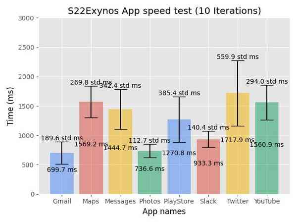 Samsung-Galaxy-S22-Ultra-Exynos-App-Speed